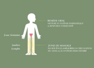Fluide Revitalisant Montagne – Image 3