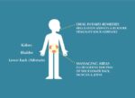 Water Immunity Fluid - Image 3